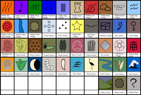 naruto hidden villages|naruto hidden village symbols.